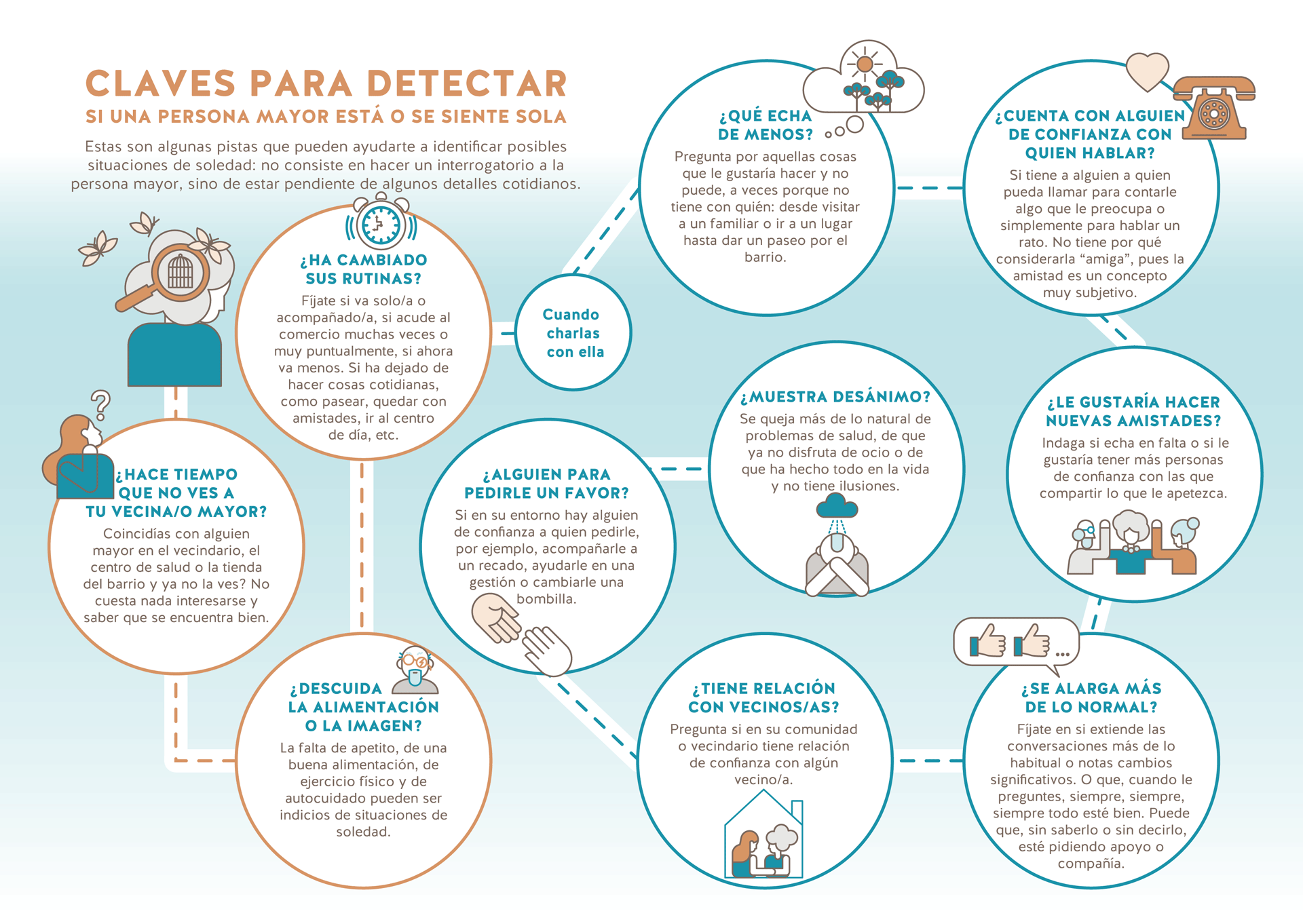 tenido de la ‘Guía práctica para detectar y prevenir la soledad de las personas mayores’